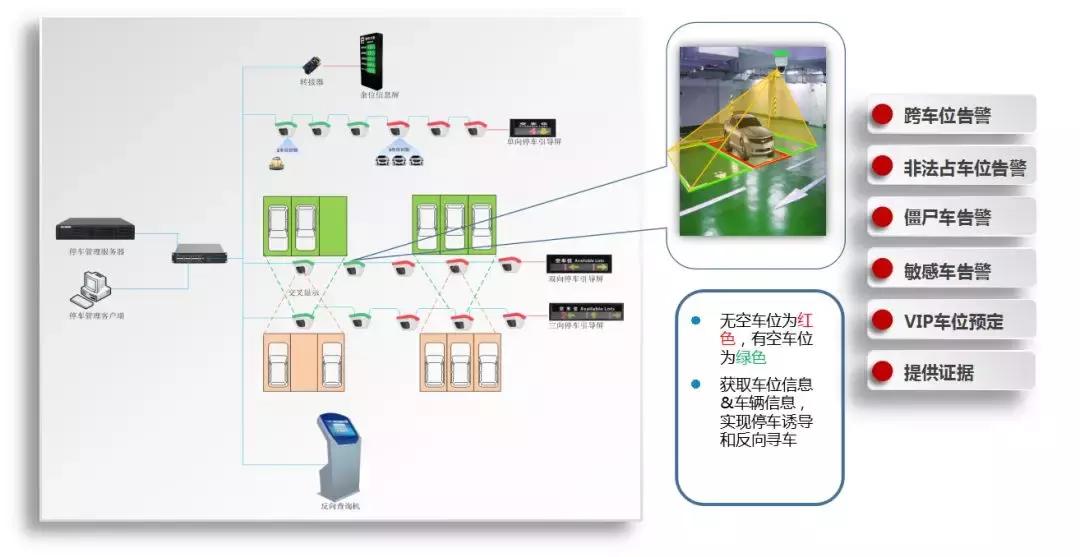 安徽智慧园区整体解决方案,宁夏第三方智慧园区解决方案
