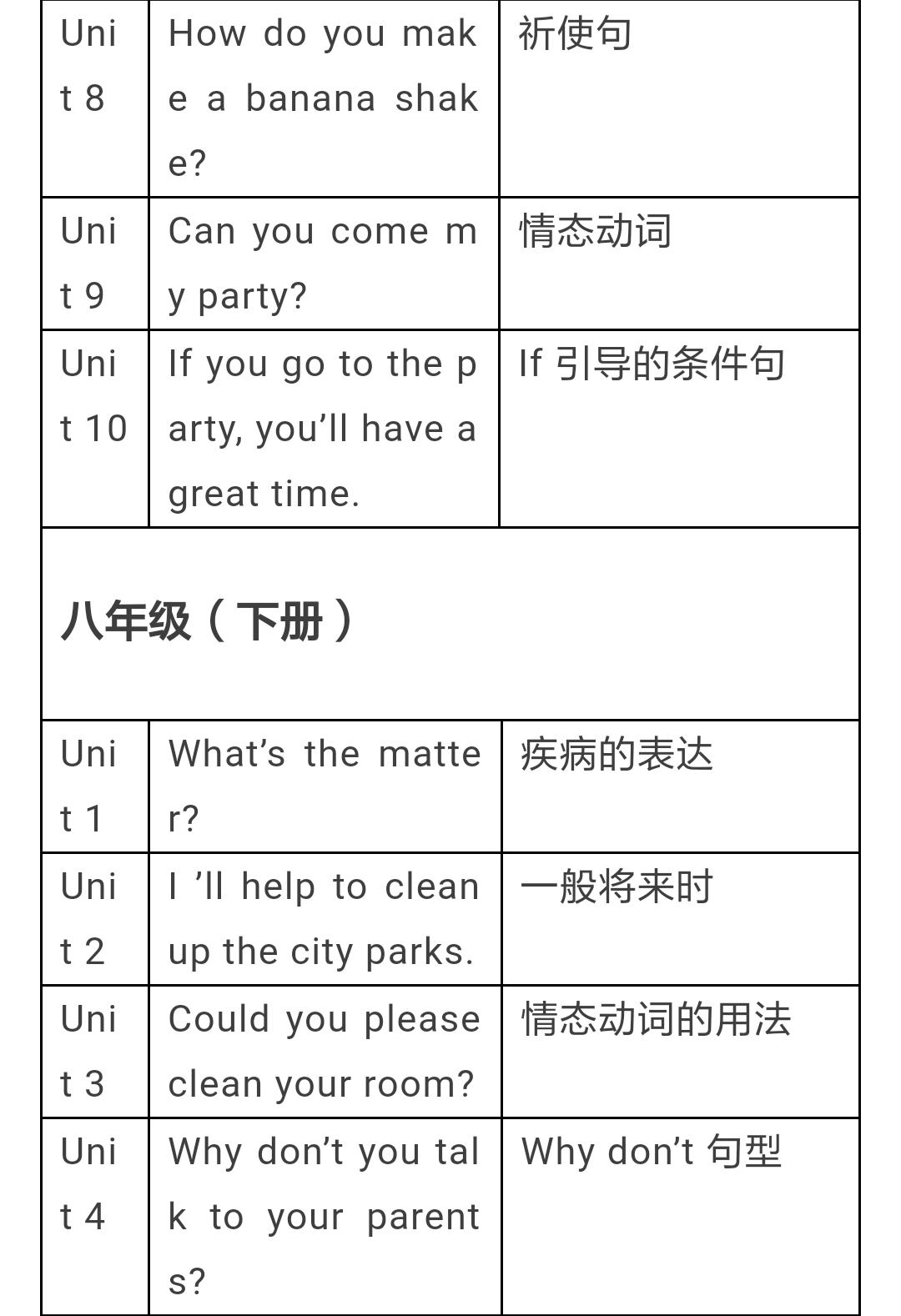 人教版八年级下七单元语法,人教八年级语法知识点