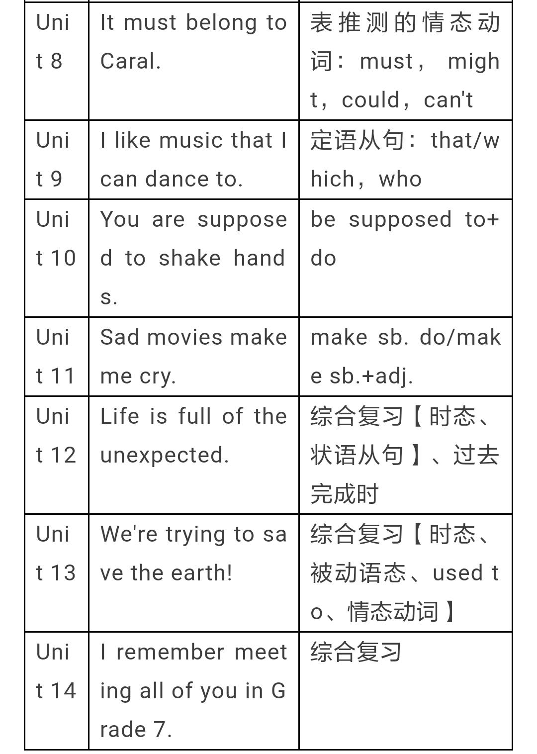 人教版八年级下七单元语法,人教八年级语法知识点