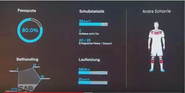 本届世界杯黑科技有多牛,2022年世界杯中国黑科技