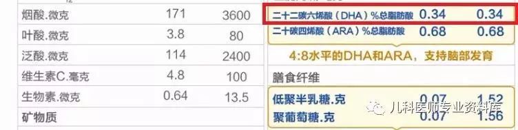 到底如何给孩子补充DHA呢?你要知道这20条