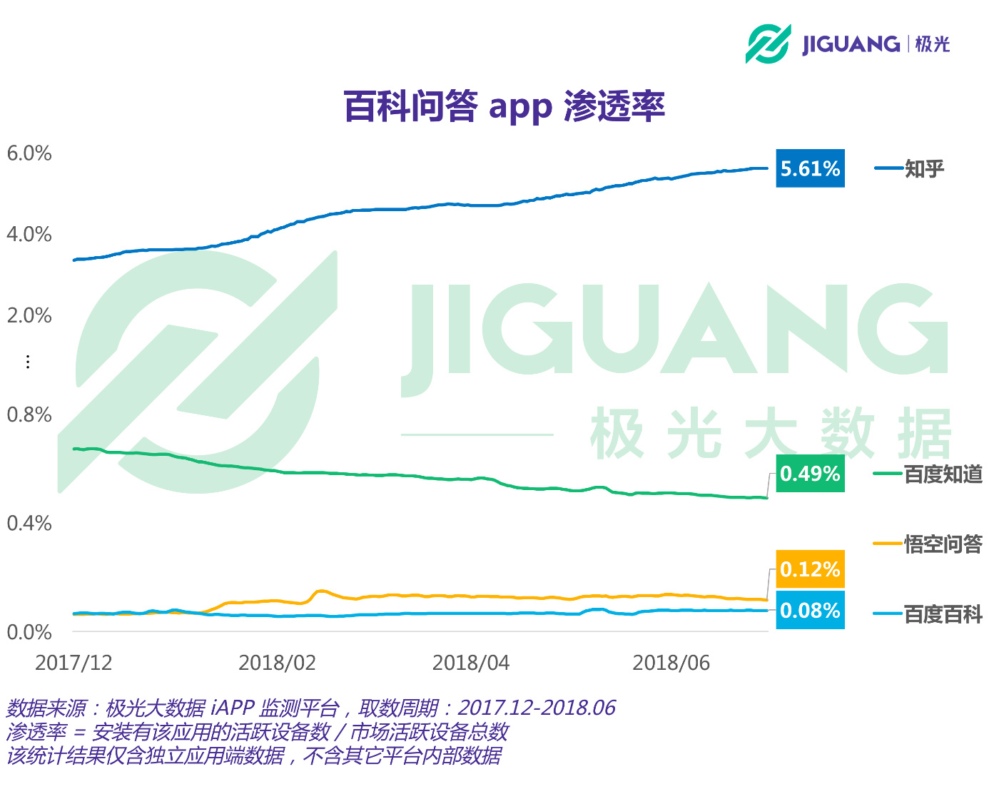 传闻身价20亿美元的知乎,和同类应用相比表现如何?