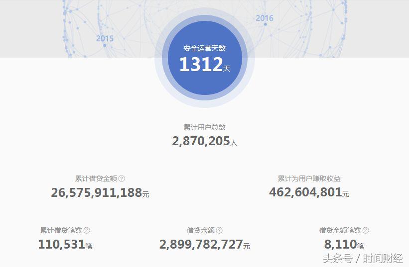 投之家“爆雷”漩涡扩大:疑为20亿连环诈骗CEO被押