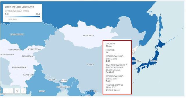 中国网速上行速率,2m网速