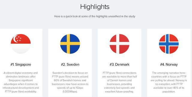中国网速上行速率,2m网速