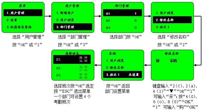 指纹考勤机怎么补打考勤,指纹门禁考勤一体机怎么设置