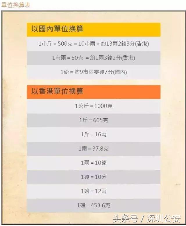 在香港机场入境香港该如何操作,去香港注意什么法律禁令