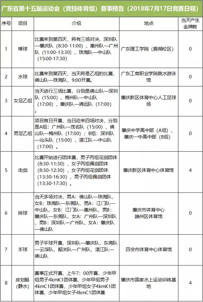 广东省运金牌有多少奖金,肇庆省运会奖金多少