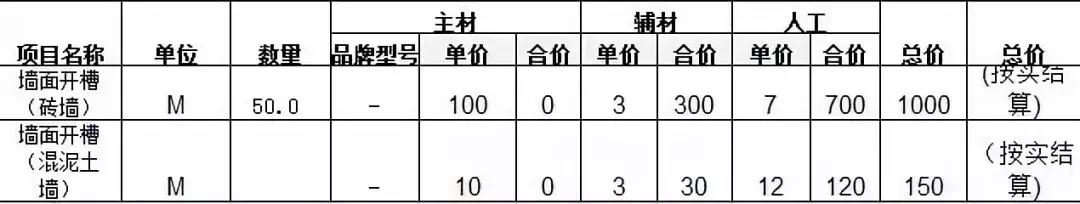 水电改造报价单明细表,水电改造装修价格单