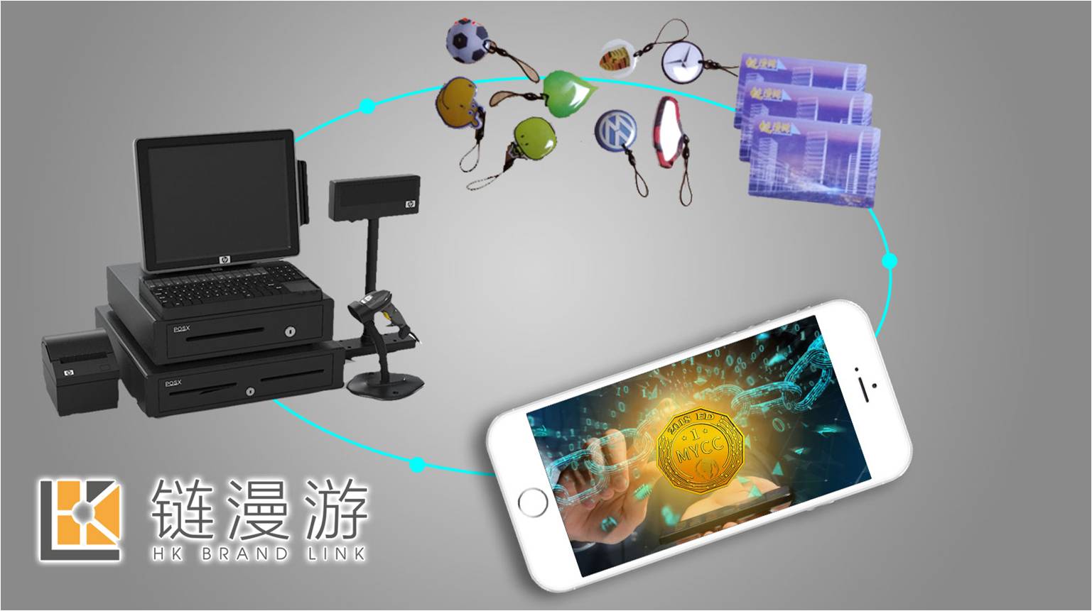 区块链在商业领域中的应用,香港的区块链中心