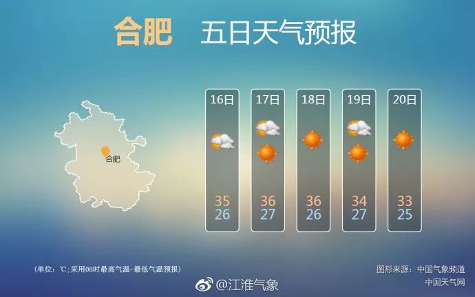 热!热!热!明日入伏,安徽迎持续一周最大规模高温!