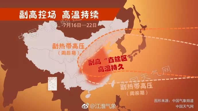 热!热!热!明日入伏,安徽迎持续一周最大规模高温!