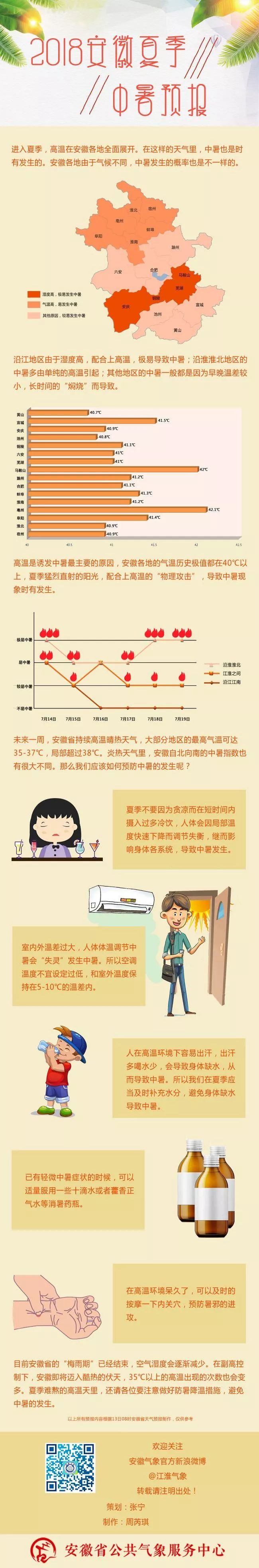 热!热!热!明日入伏,安徽迎持续一周最大规模高温!