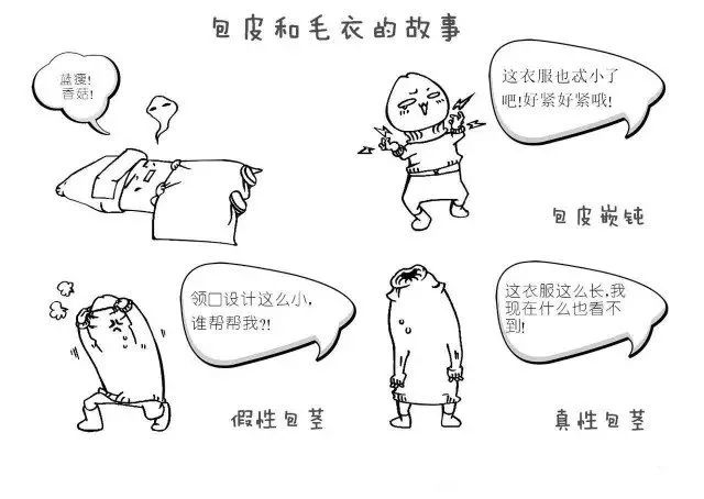 教大家如何识别包皮过长,成年人包皮过长和正常对照表