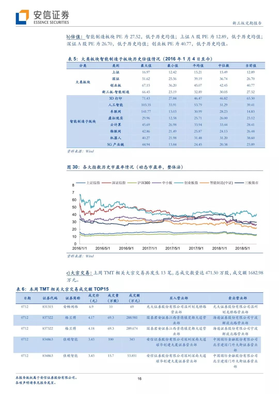 「安信三板｜TMT」Sonos冲刺IPO，老牌智能音响制造商能否翻身？「诸海滨团队」