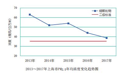 上海是长三角的龙头吗,长三角城市领头羊是谁