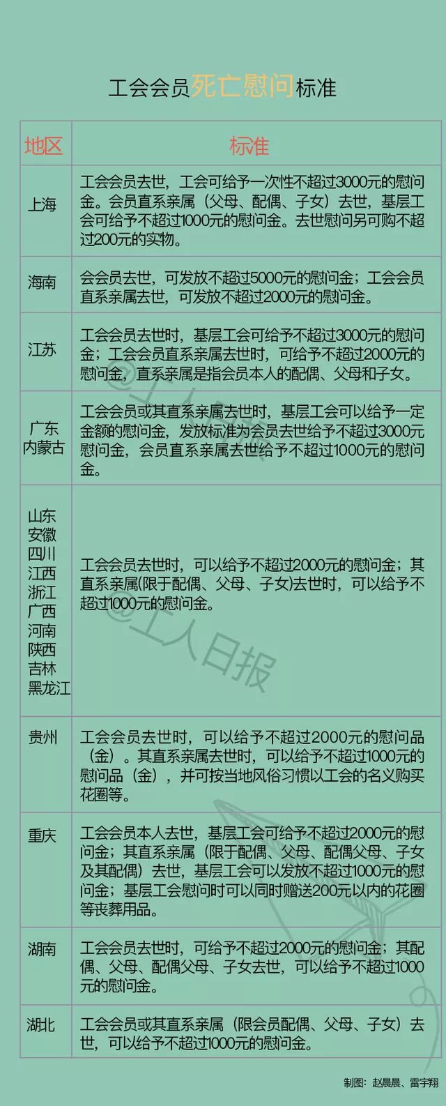 职工福利都可以发什么,职工福利的扣除标准