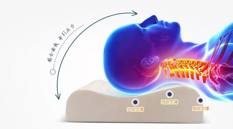 乳胶枕泰国原产,乳胶枕泰国的最好吗
