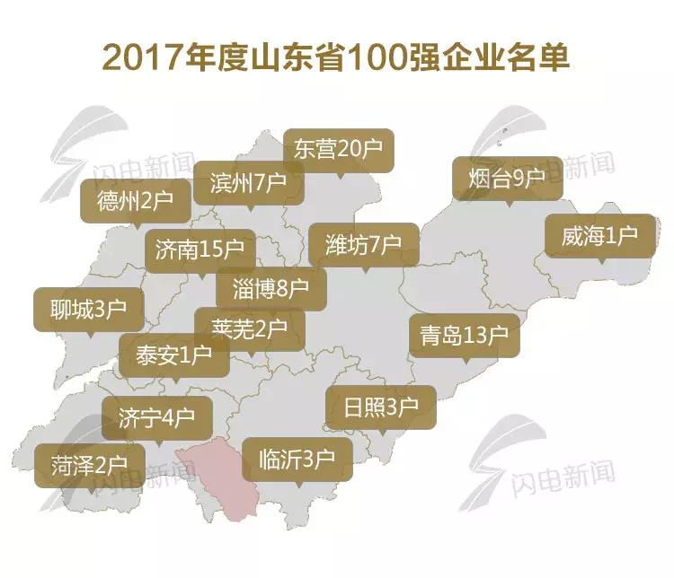 淄博最牛的公司,淄博百强企业排名