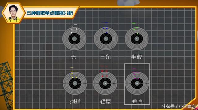 刺激战场握把使用技巧图解,刺激战场握把说明什么问题