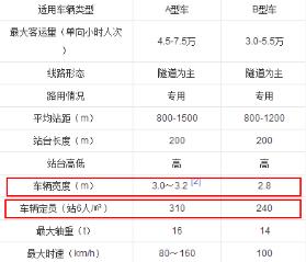 十块钱玩遍南京,不花一分钱玩遍深圳