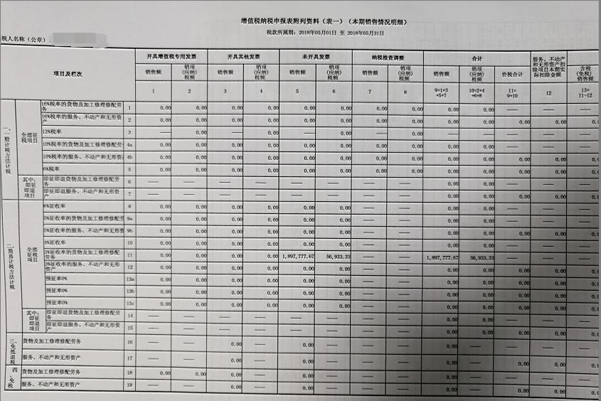 销售固定资产增值税申报怎么填,固定资产处置怎么申报企业所得税