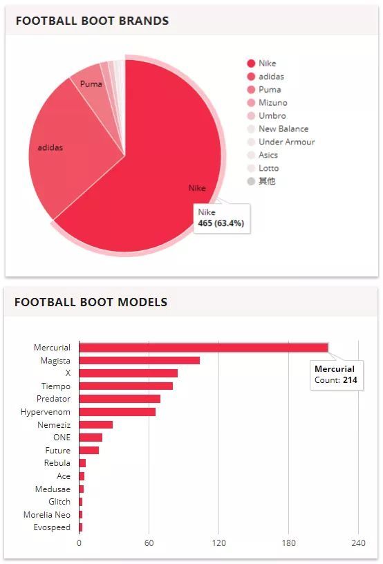 nike 2019世界杯 (nike2019年世界杯)