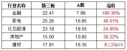 泥沙俱下全文,新三板的估值方法