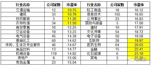 泥沙俱下全文,新三板的估值方法