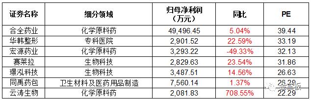 泥沙俱下全文,新三板的估值方法