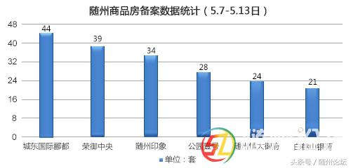 「焦点关注」一个事实！随州的生活，除了买房没有别的了！