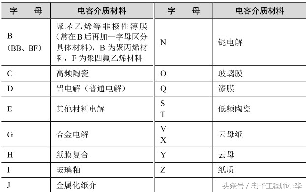 电容器型号的命名方法,电容器规格型号对照表