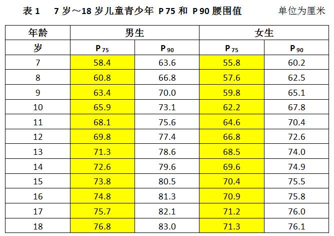 40-50岁女人腰围多少标准,8岁孩子腰围是多少算正常