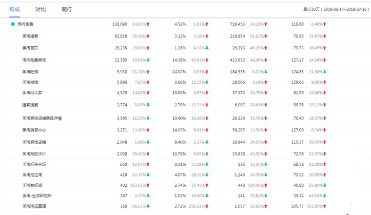 新手21天打造淘宝爆款流程解析,淘宝打造爆款的基本方法