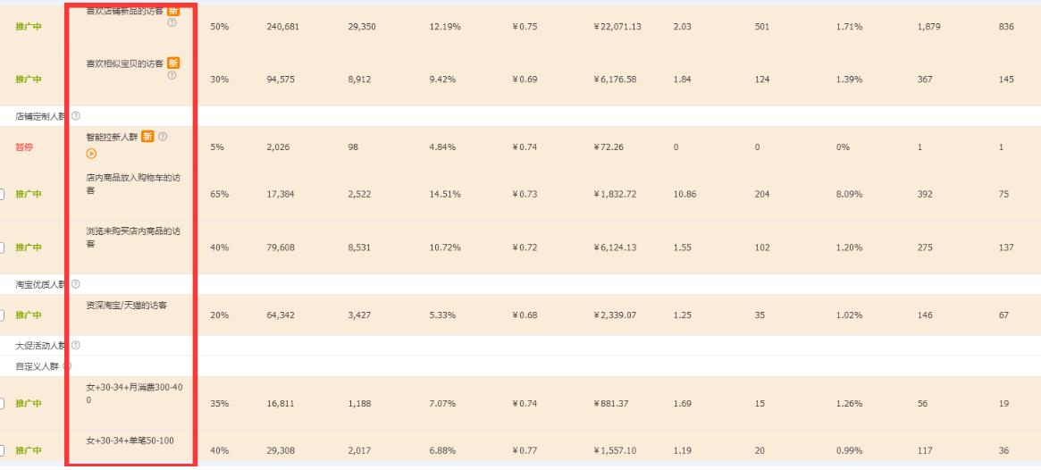 新手21天打造淘宝爆款流程解析,淘宝打造爆款的基本方法