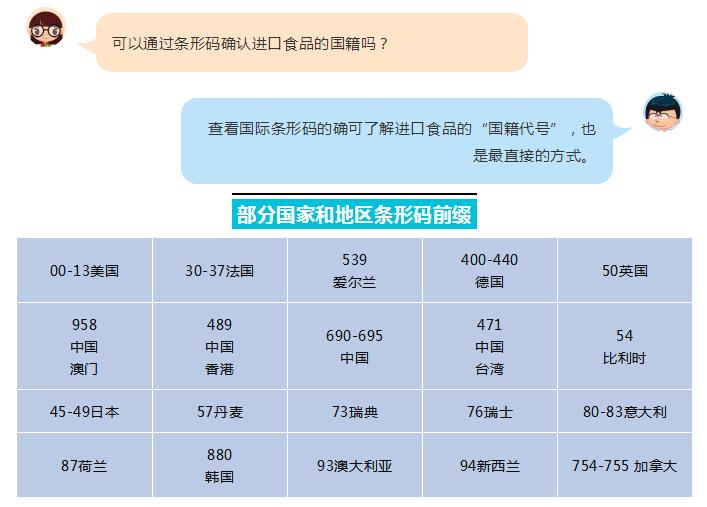 中国海关奶粉规定,海关买的奶粉