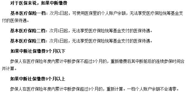 深圳医疗保险断缴可以补缴吗,深圳社保断缴了怎么办