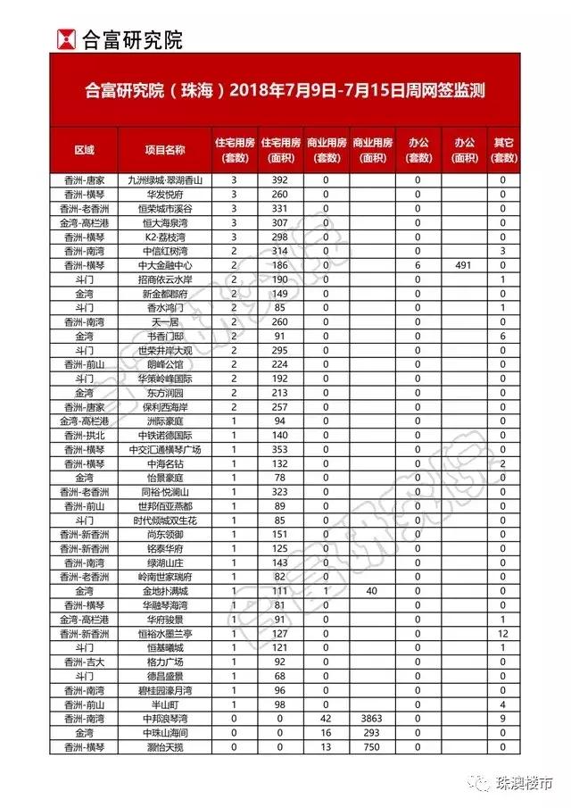 珠海华策海韵星湾楼盘介绍,珠海佳源华策海韵星湾建设进度