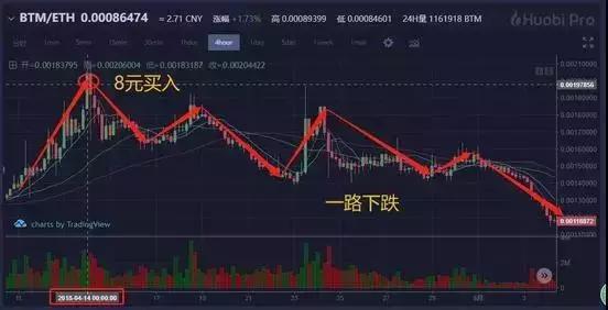 拆穿币圈暴富的真实故事,揭秘币圈的十大黑幕