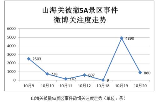 逐渐淡出视野,逐渐淡出圈子
