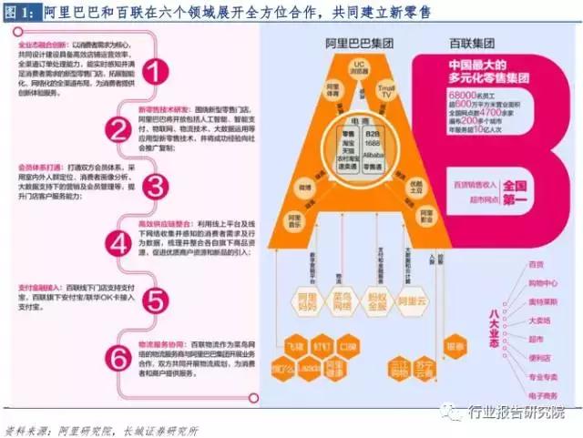 新零售投资报告,新零售模式的市场调研报告