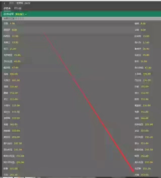 拨云见日!卡塔尔世界杯将会有中国队的身影?*率赔**或已说明一切