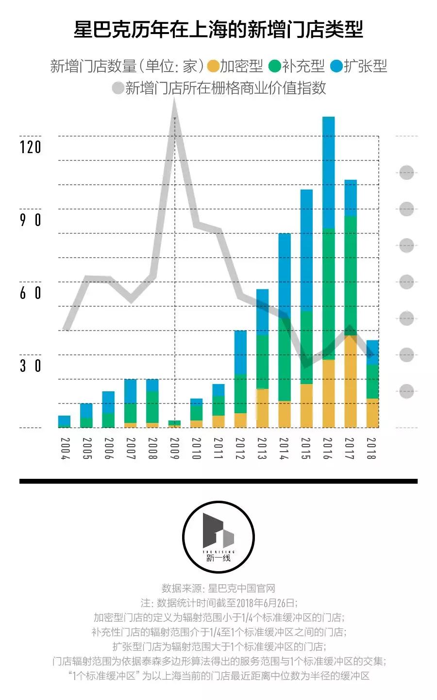 为啥costco在重庆开店,costa为什么这么火