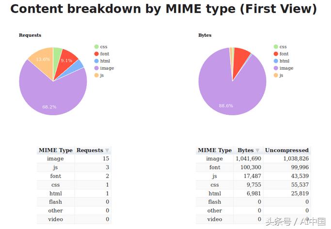 提升网页的加载速度和响应性能,网页加载速度与刷新率