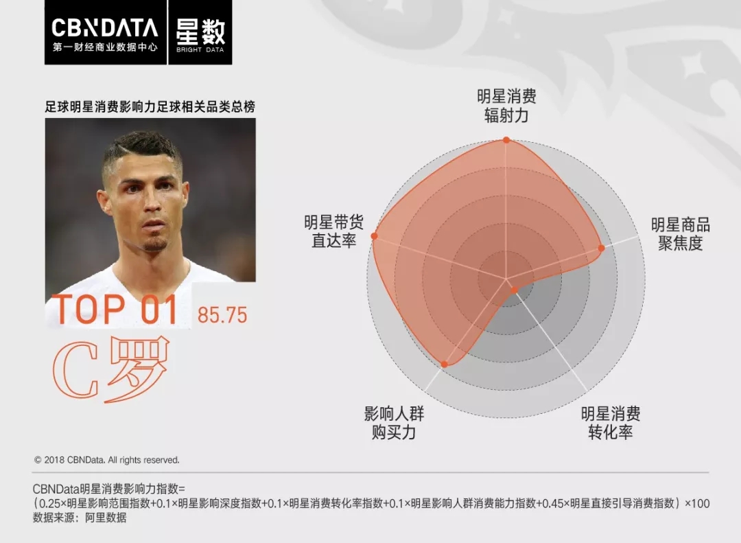 作为c罗的粉丝得要什么,c罗是姆巴佩从小的偶像