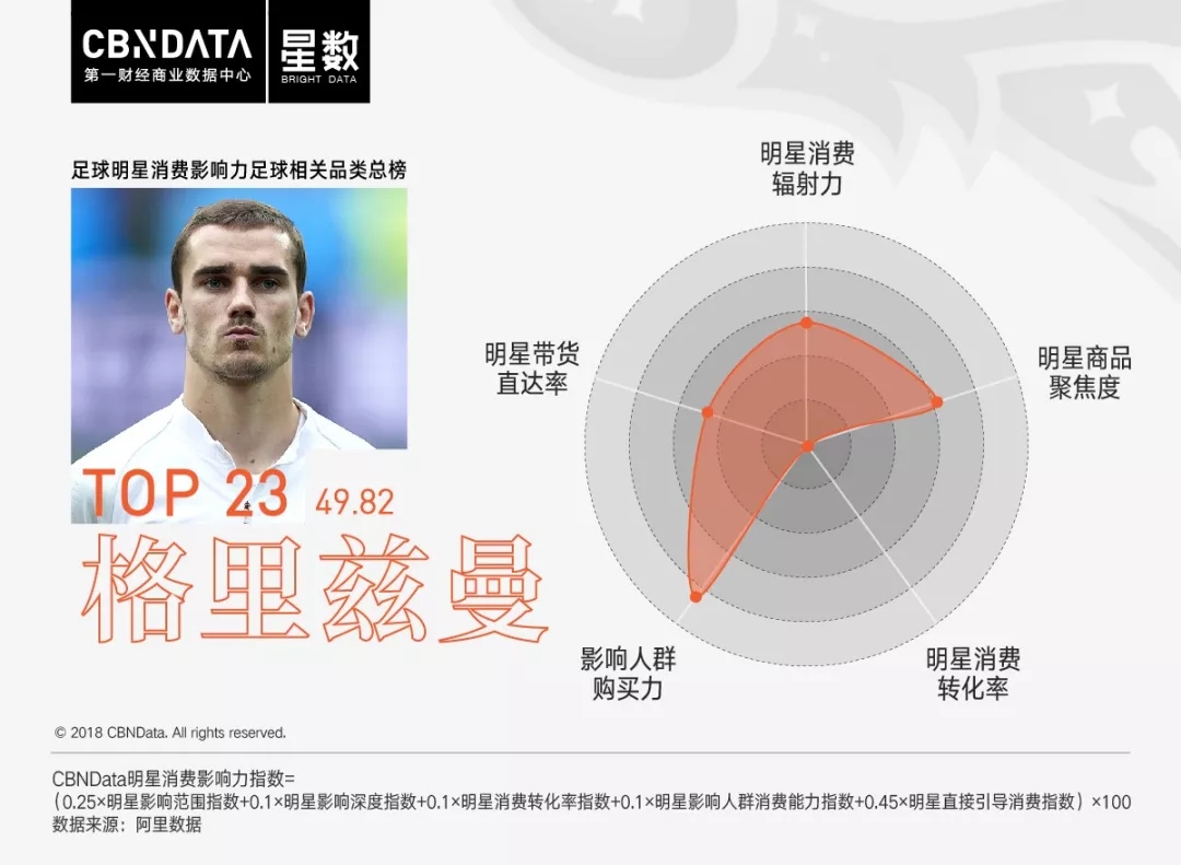 作为c罗的粉丝得要什么,c罗是姆巴佩从小的偶像