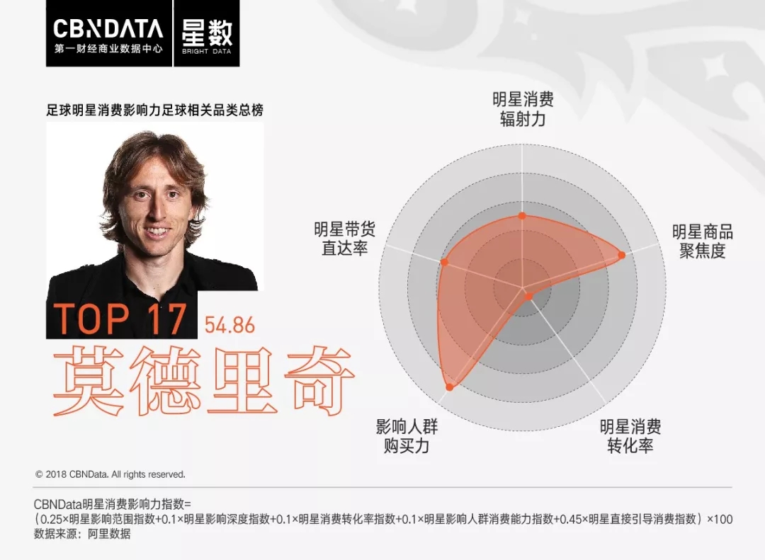 作为c罗的粉丝得要什么,c罗是姆巴佩从小的偶像