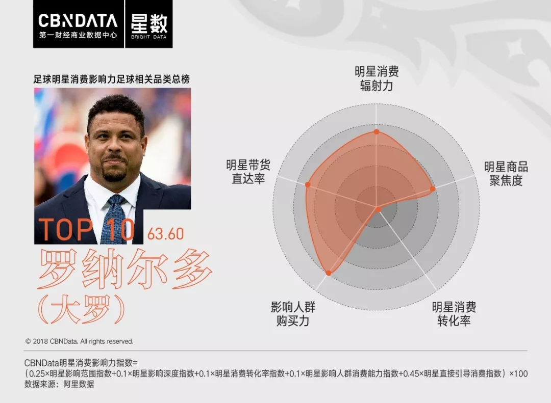 作为c罗的粉丝得要什么,c罗是姆巴佩从小的偶像