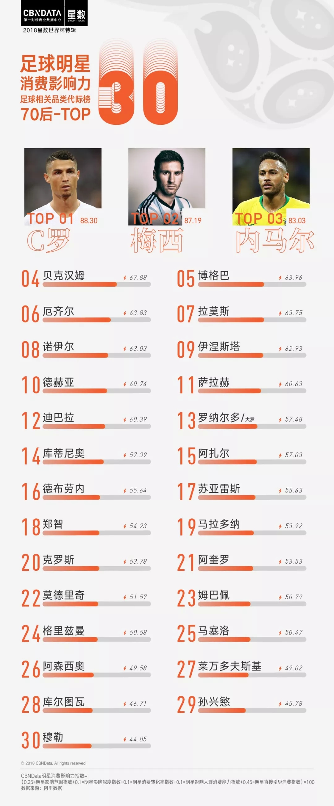 作为c罗的粉丝得要什么,c罗是姆巴佩从小的偶像