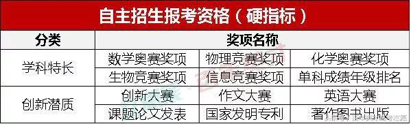 自主招生让更多学生进入哪些名校,最新信息关于自主招生